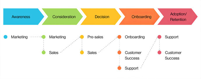 Improving Customer Journey Using User Feedback ‐ sitecentre®