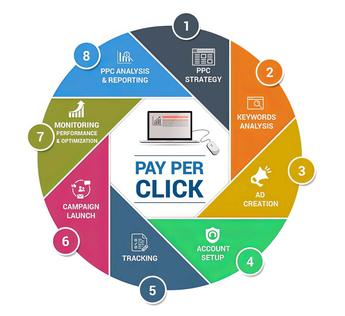 Guide to PPC Testing in 2026: Advanced Techniques ‐ sitecentre®