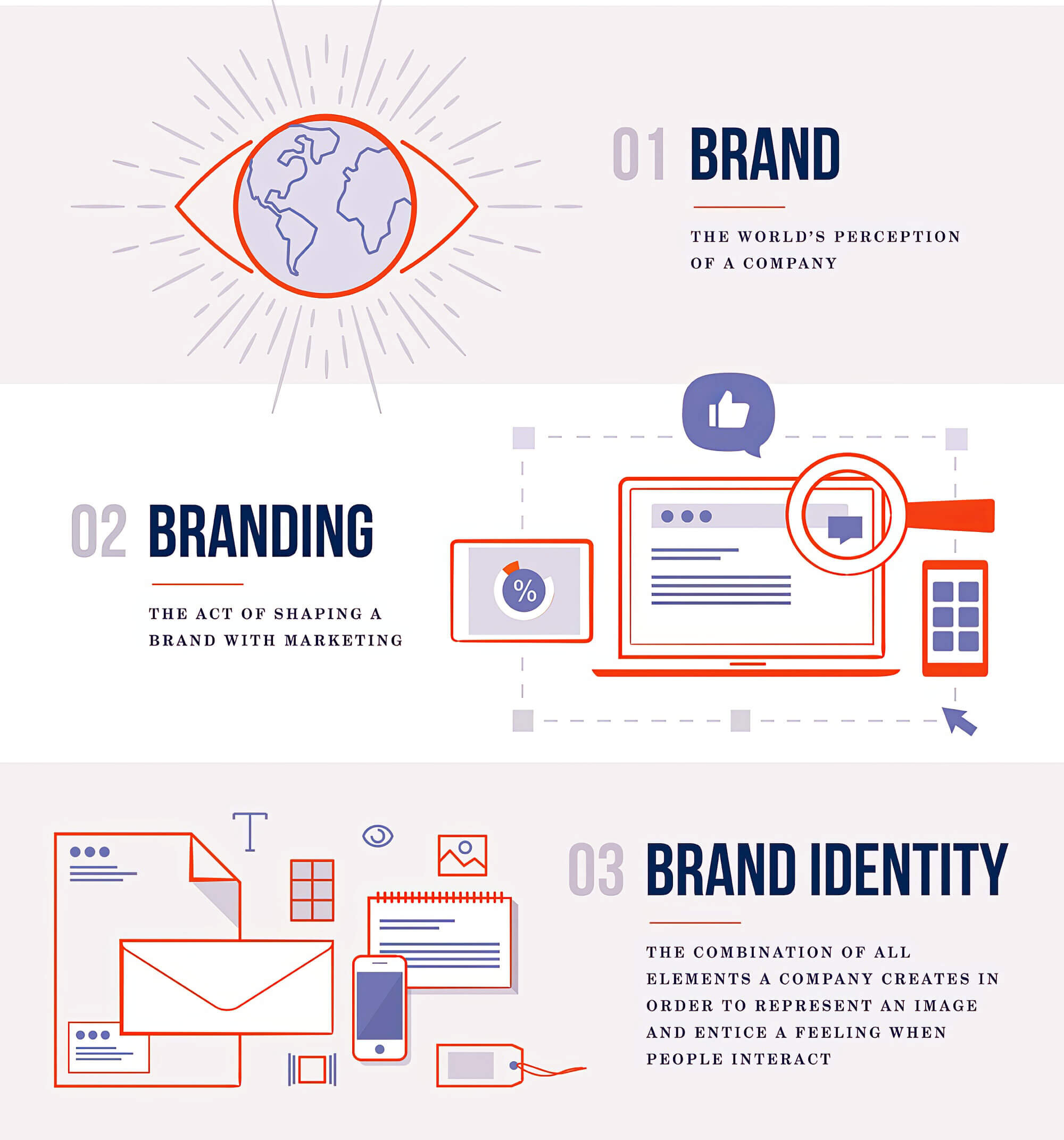2023 08 Brand Branding Brand Identity Brand Branding Brand Identity
