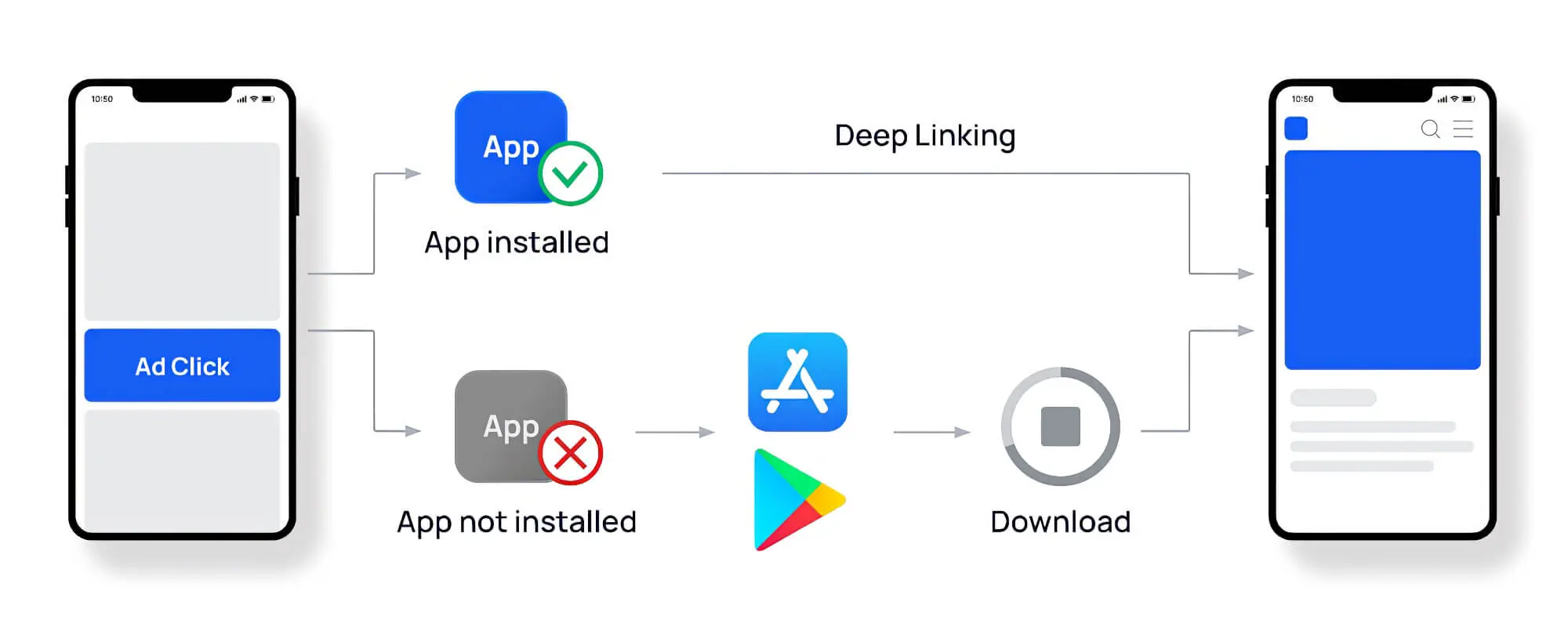 2023 08 Deep Linking Example Deep Linking