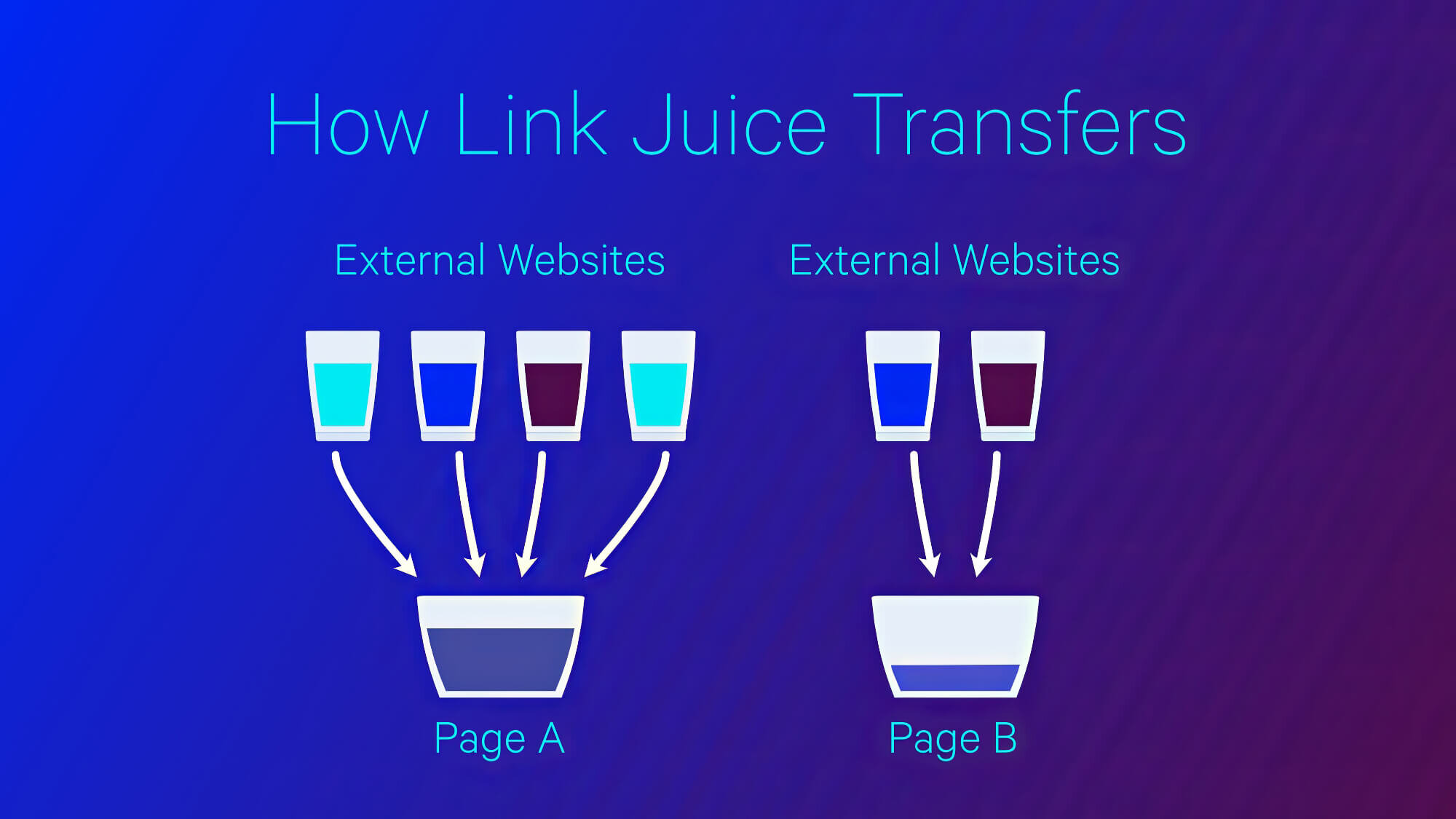 2023 08 How Link Juice Transfers Link Juice Transfers