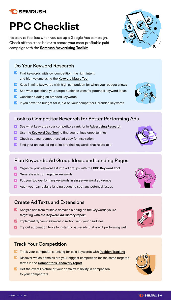 Guide to PPC Testing in 2026: Advanced Techniques ‐ sitecentre®