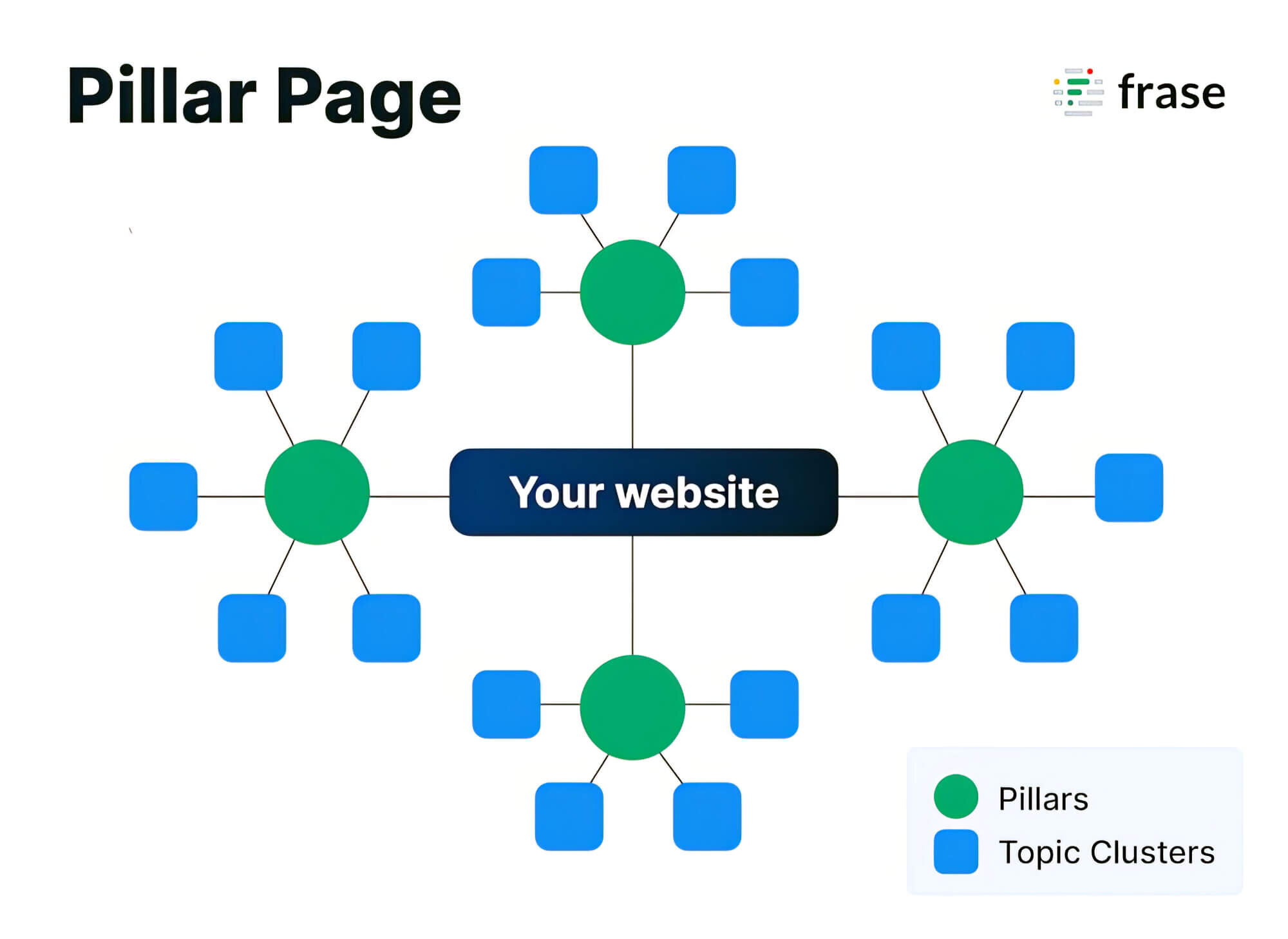 2023 08 Silo Pillar Page Structure Silo Pillar Page Structure
