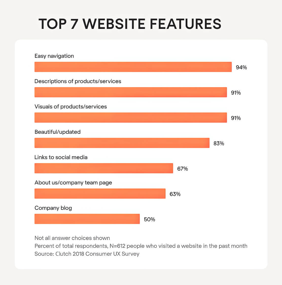 2023 08 Top 7 Important Website Features Top Important Website Features