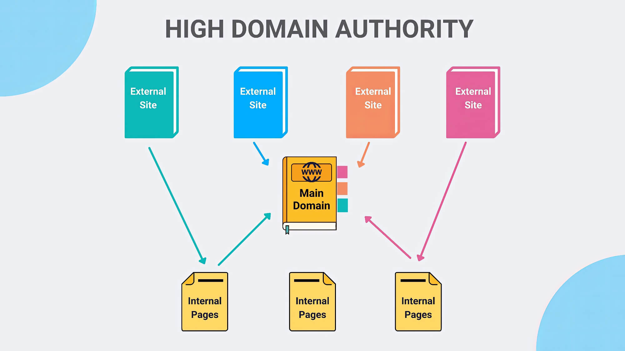2023 08 Why Some Domains Have High Authority Domains High Authority
