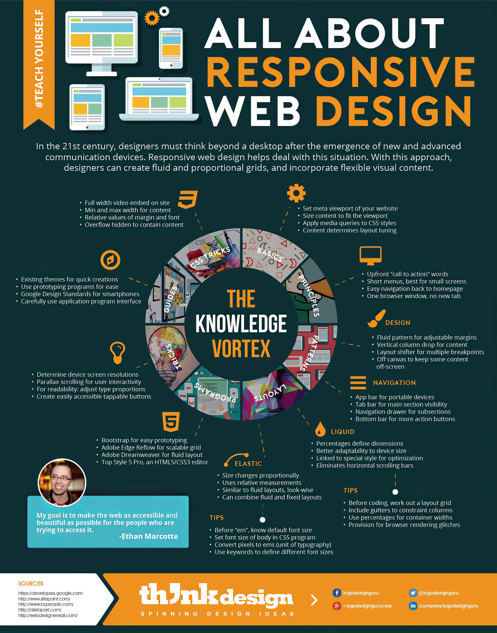 Responsive Web Design