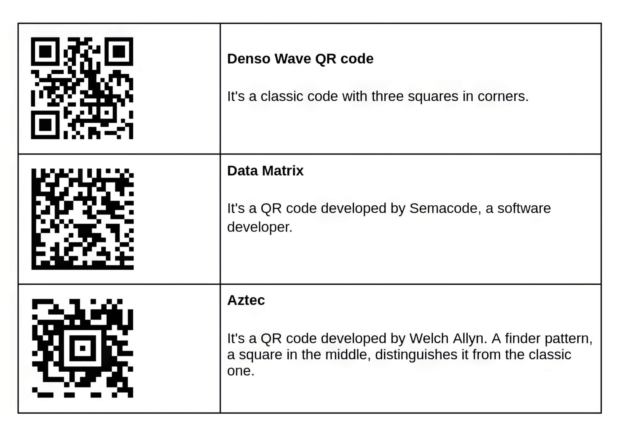 QR Codes: A cool Super Bowl ad or another way for hackers to take over your  accounts?