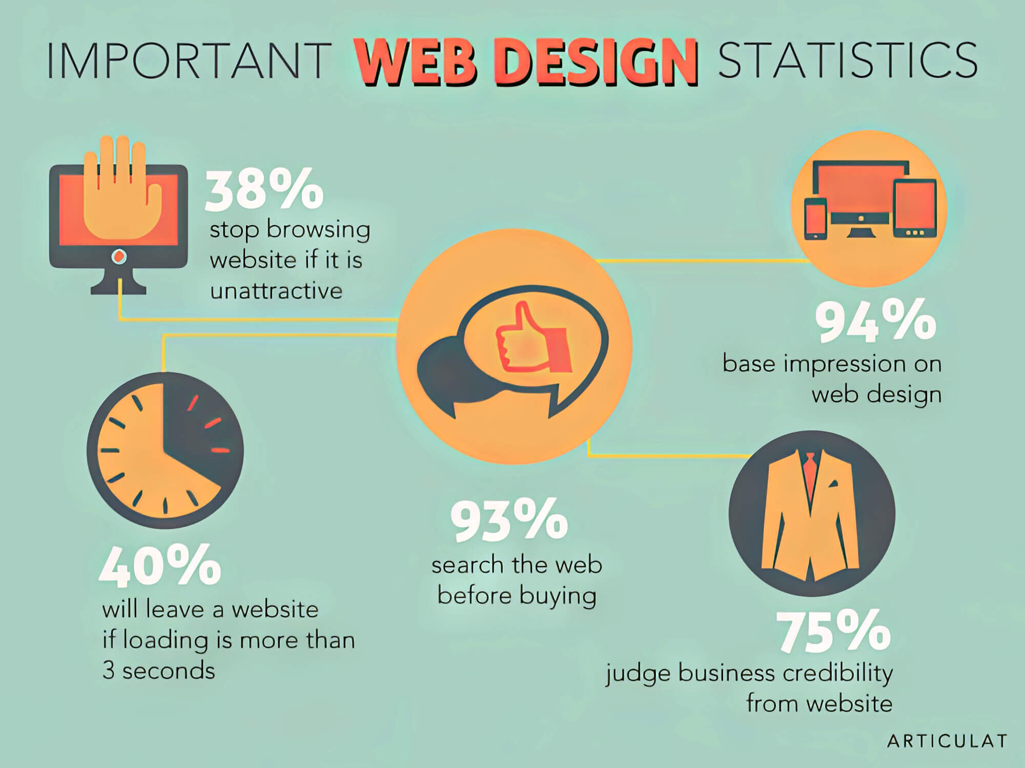 Web Design Fresno