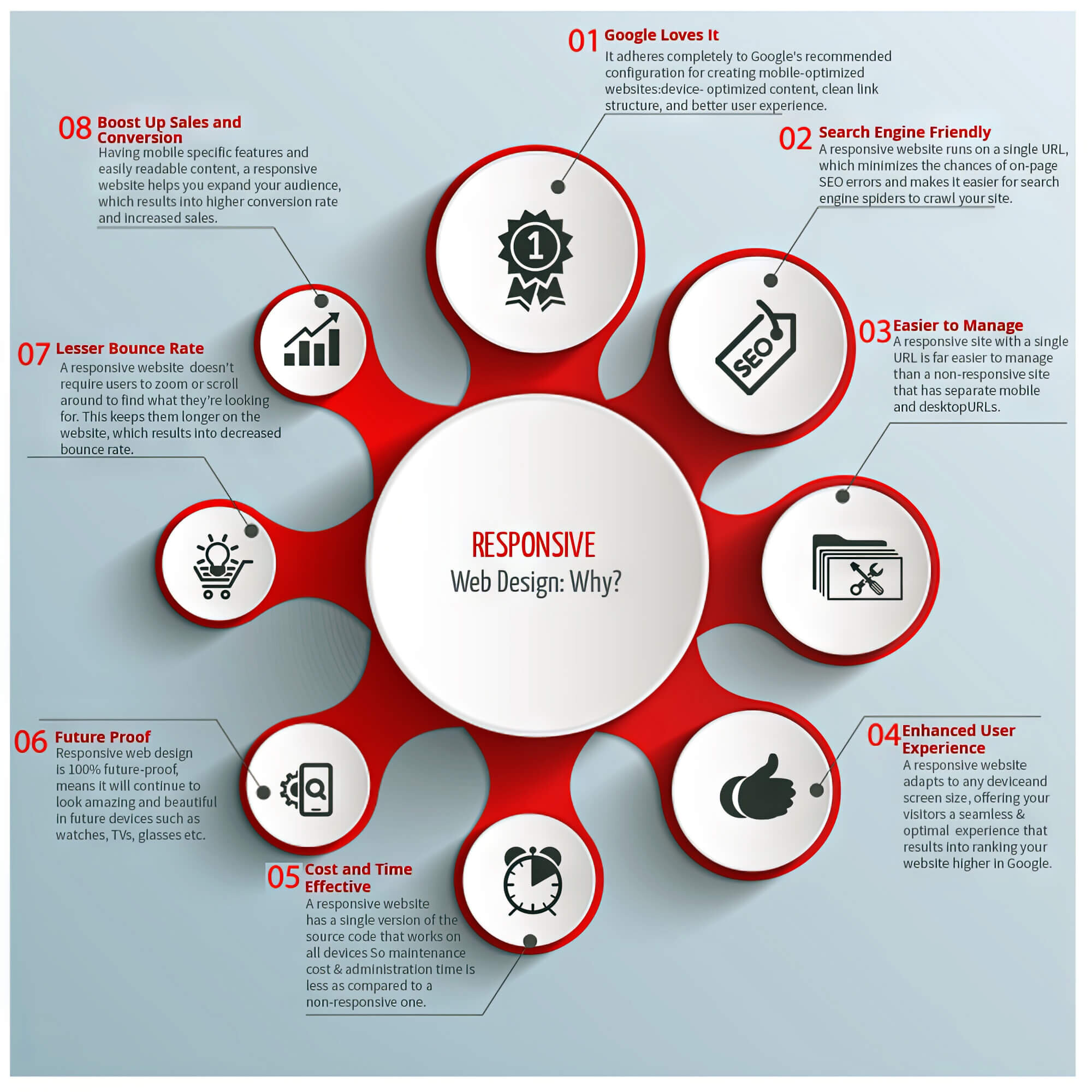 Design Responsive Layouts