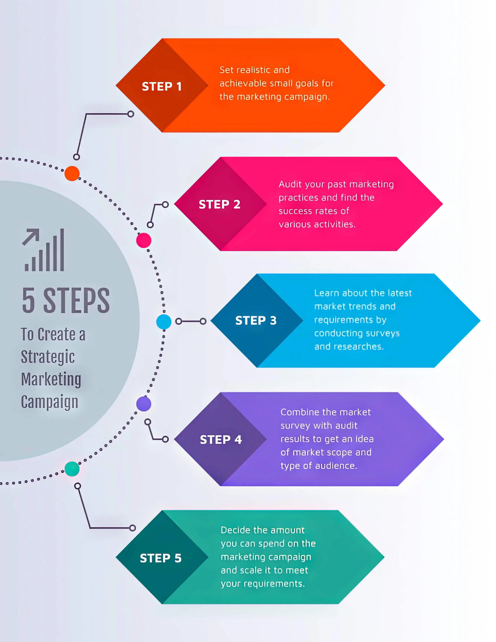 Guide to Impactful Marketing Campaigns: From Idea to Execution