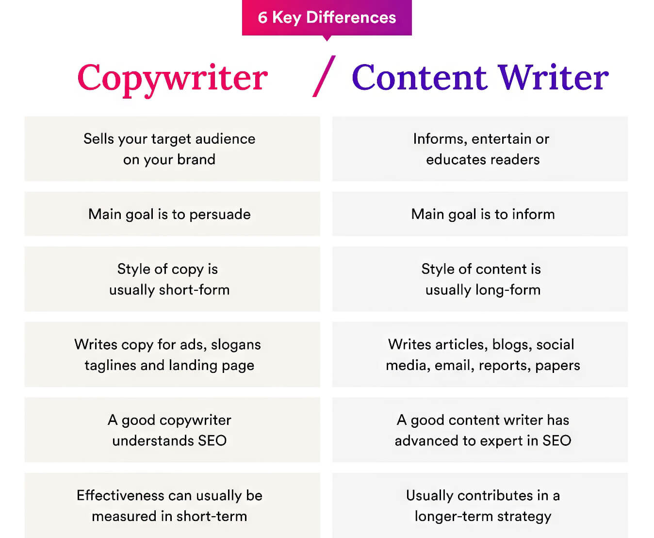 2023 11 Copywriting Vs Convent Writing Differences Copywriting Convent Writing Differences