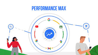 Google Ads: Performance Max Google Ads: Performance Max