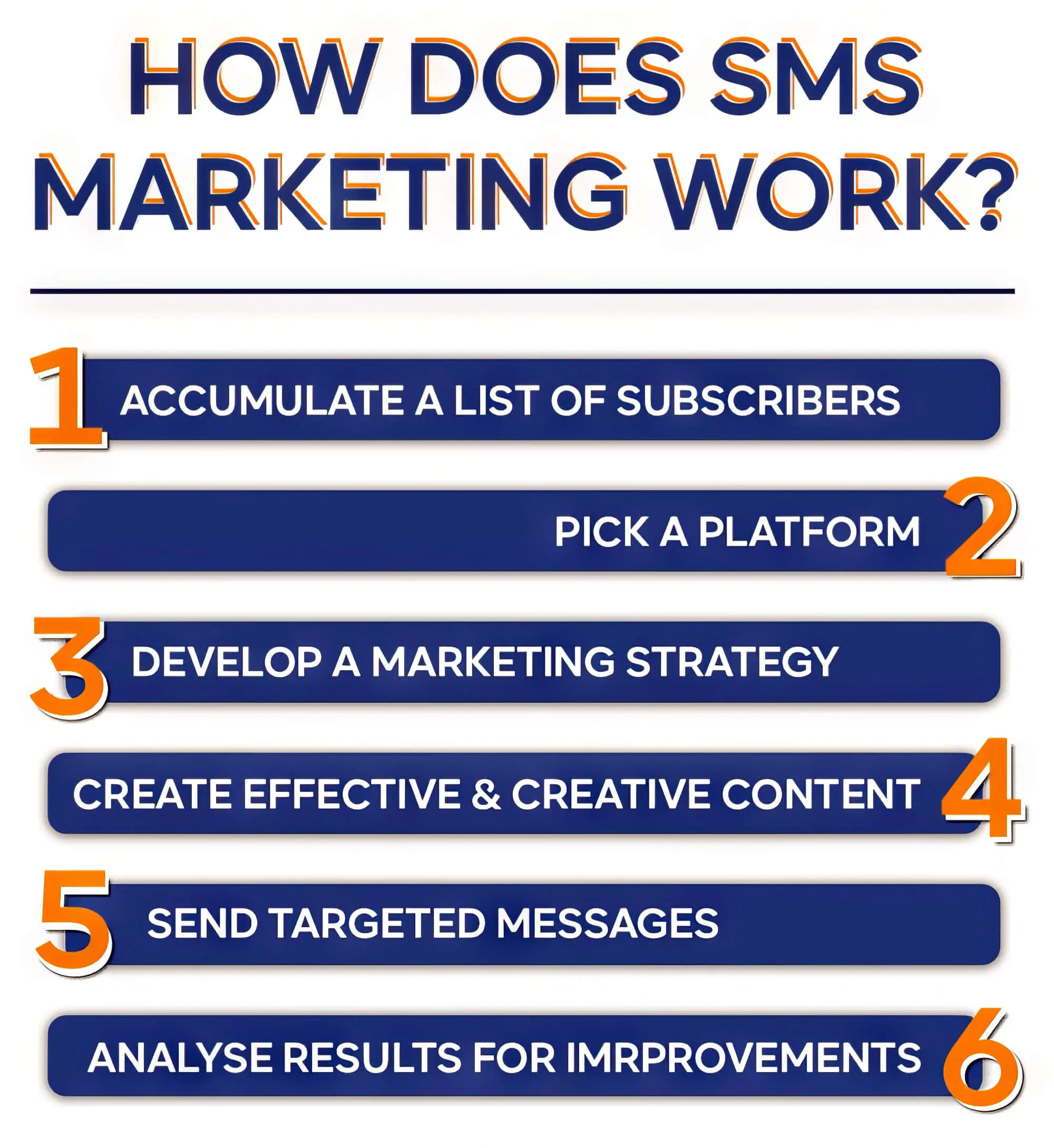 LSKD Makes SMS the Heart of Their Marketing Strategy