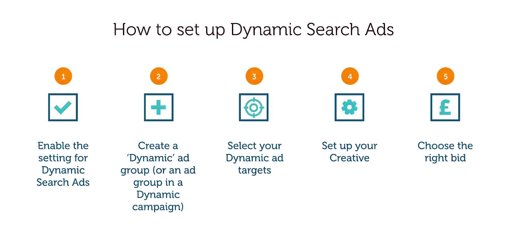 Dynamic Search Ads‐ sitecentre®