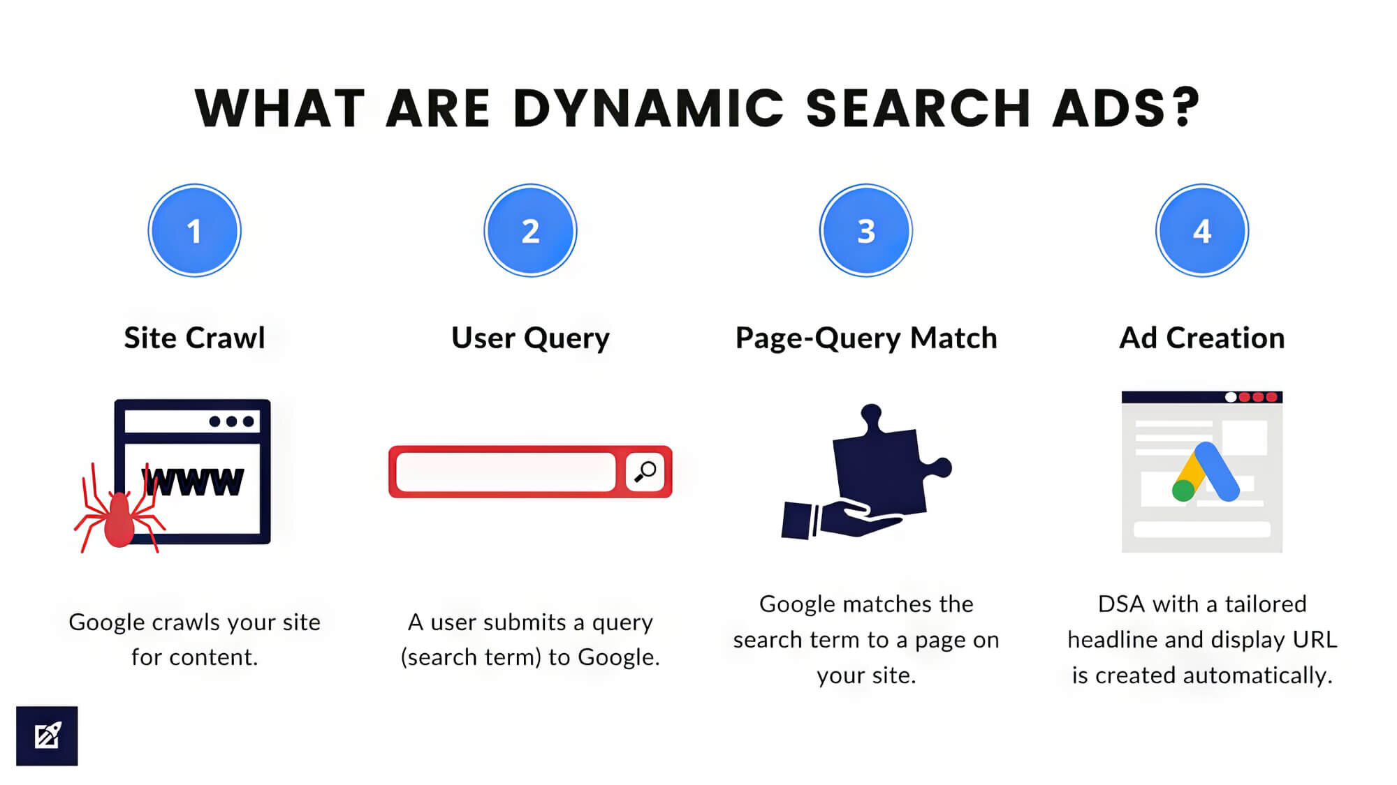 Dynamic Search Ads‐ sitecentre®