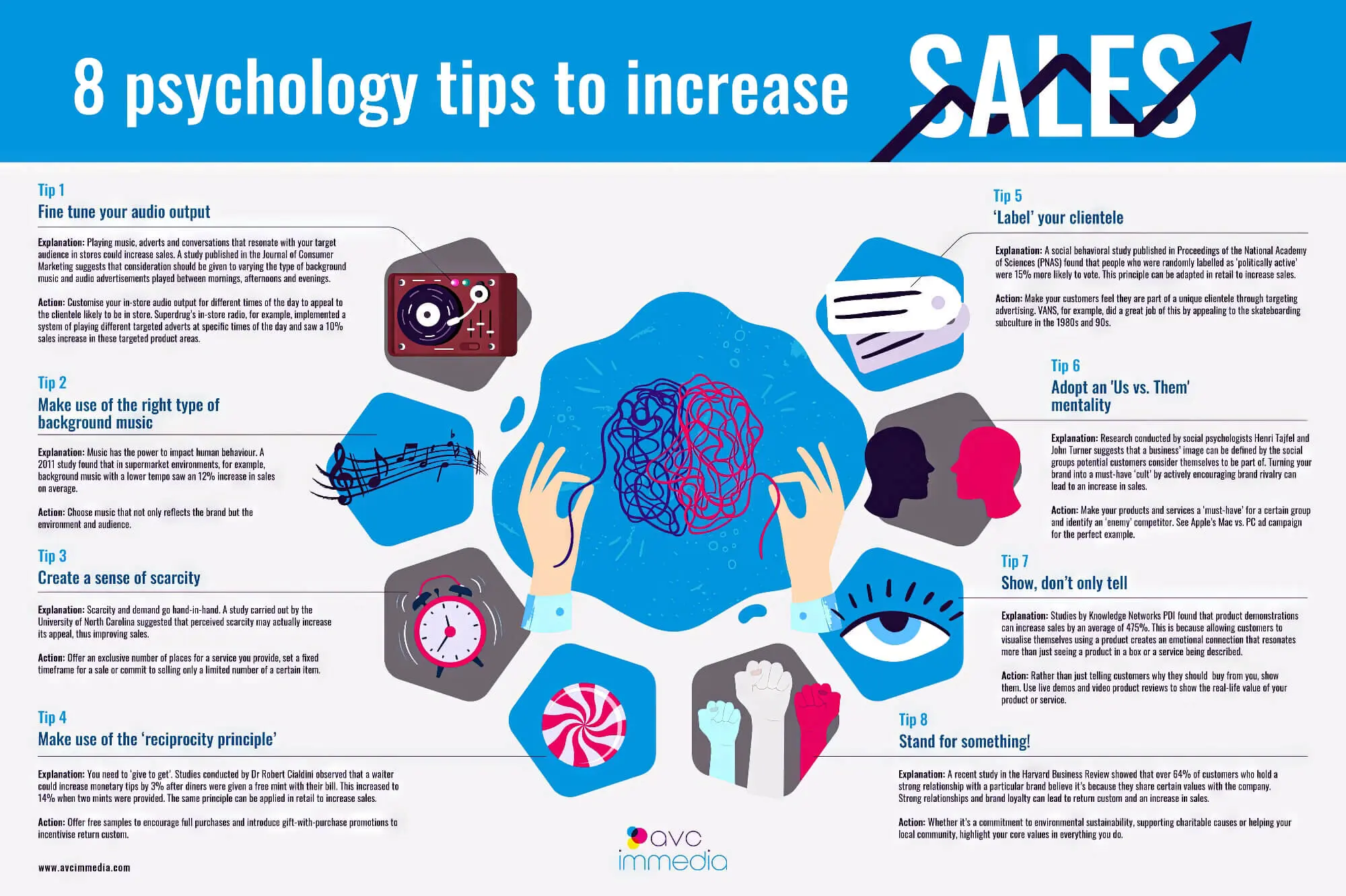 2023 12 8 Psychology Tips To Increase Sales Psychology Tips Increase Sales