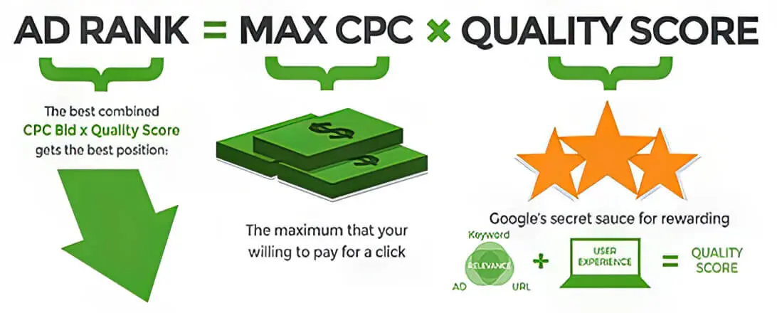 Ad Rank Max Cpc Quality Score Metrics