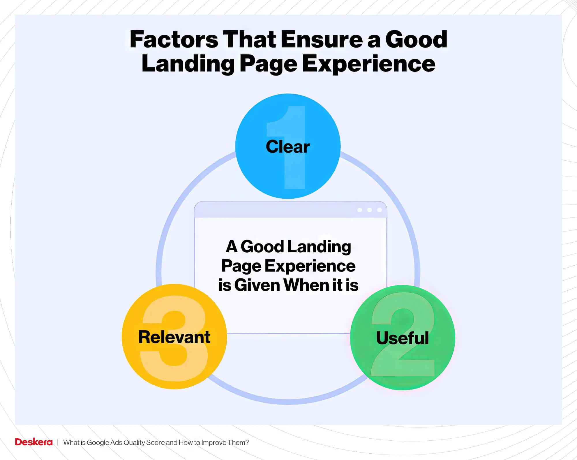 Factors Ensuring Good Landing Page Experiences