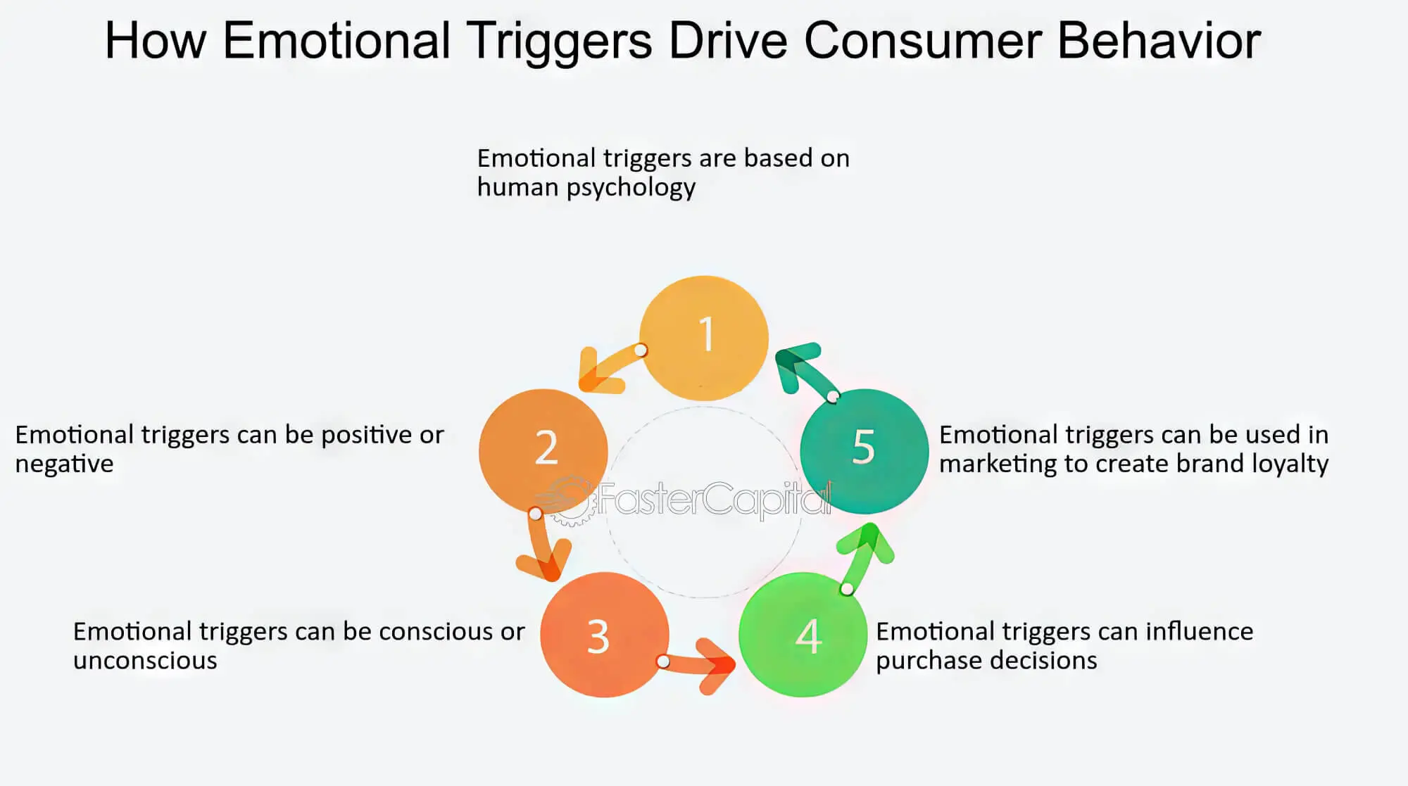 2023 12 How Emotional Triggers Influence Behaviour Emotional Triggers Influence Behaviour