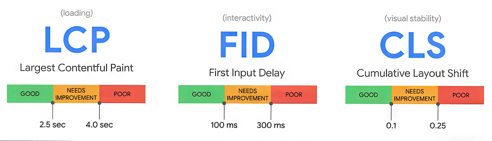 2023 12 Lcp Fid Cls Factors Lcp Fid Cls Factors