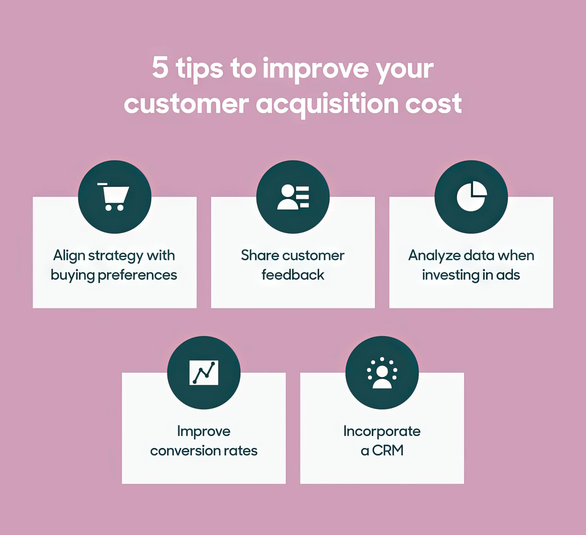 Tips Improve Customer Aquisition Costs