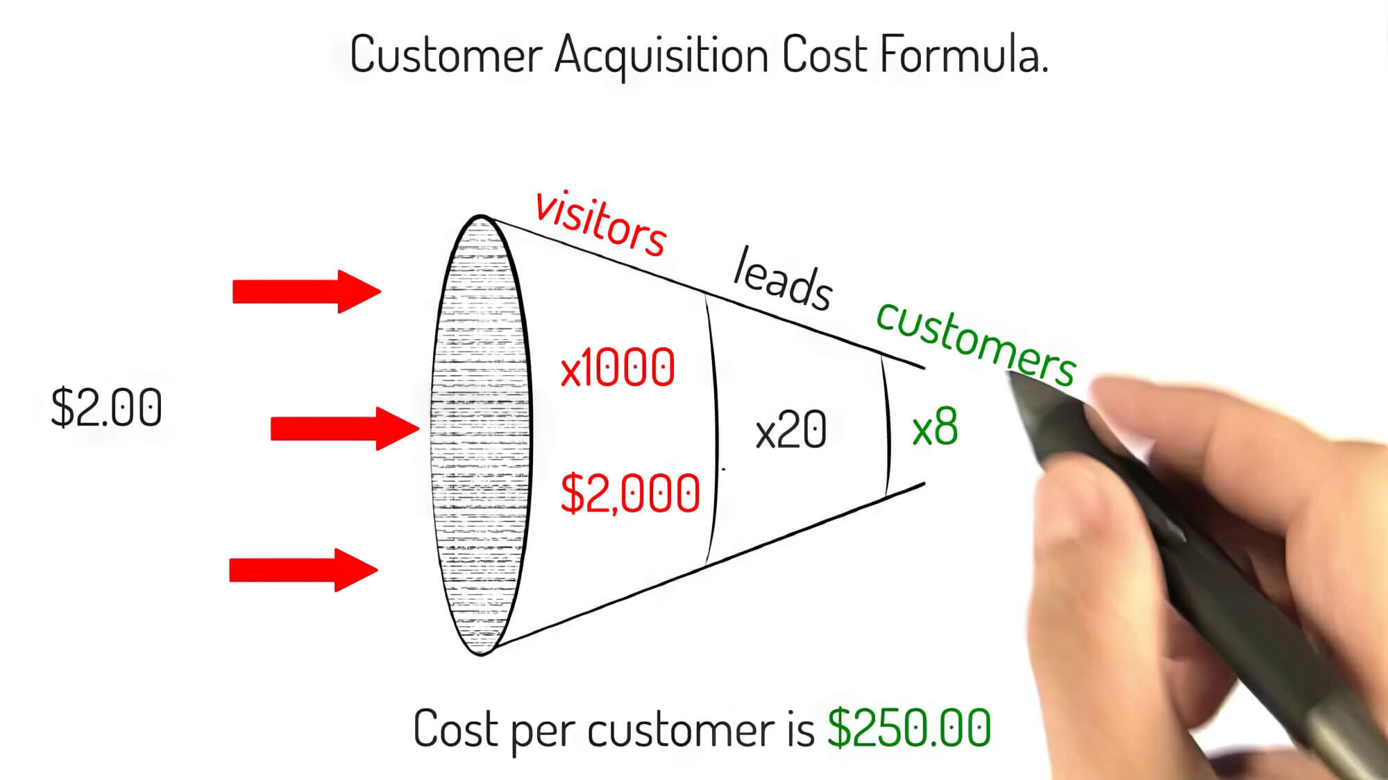 Customer Cost Formular Breakdown
