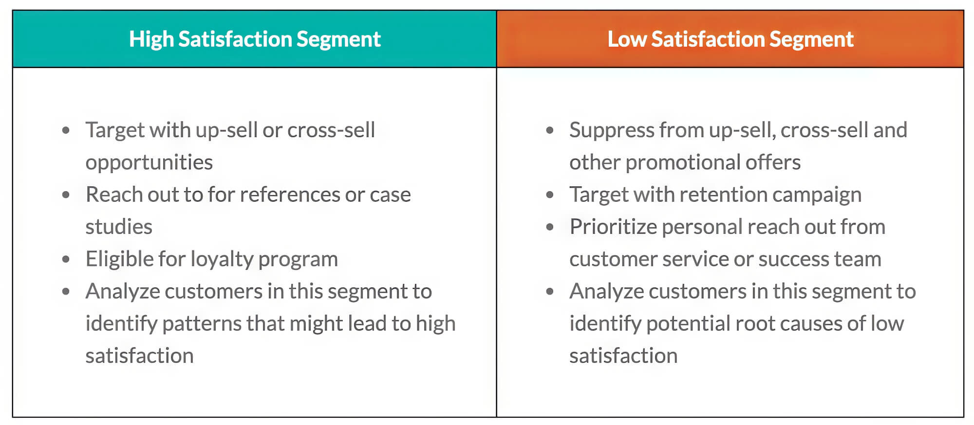 Satisfaction Segmenting Works