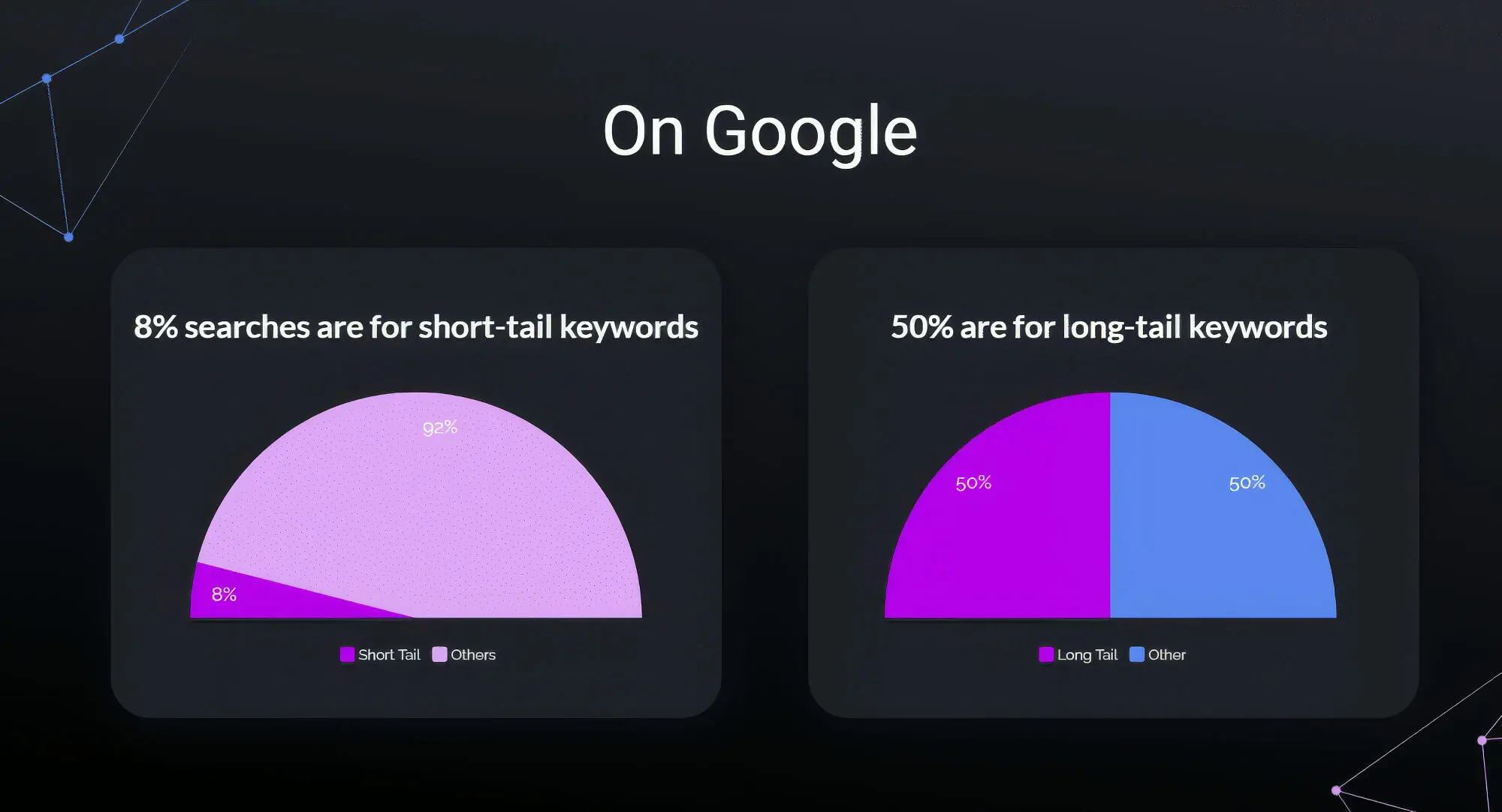Long Tail Short Keyword Data