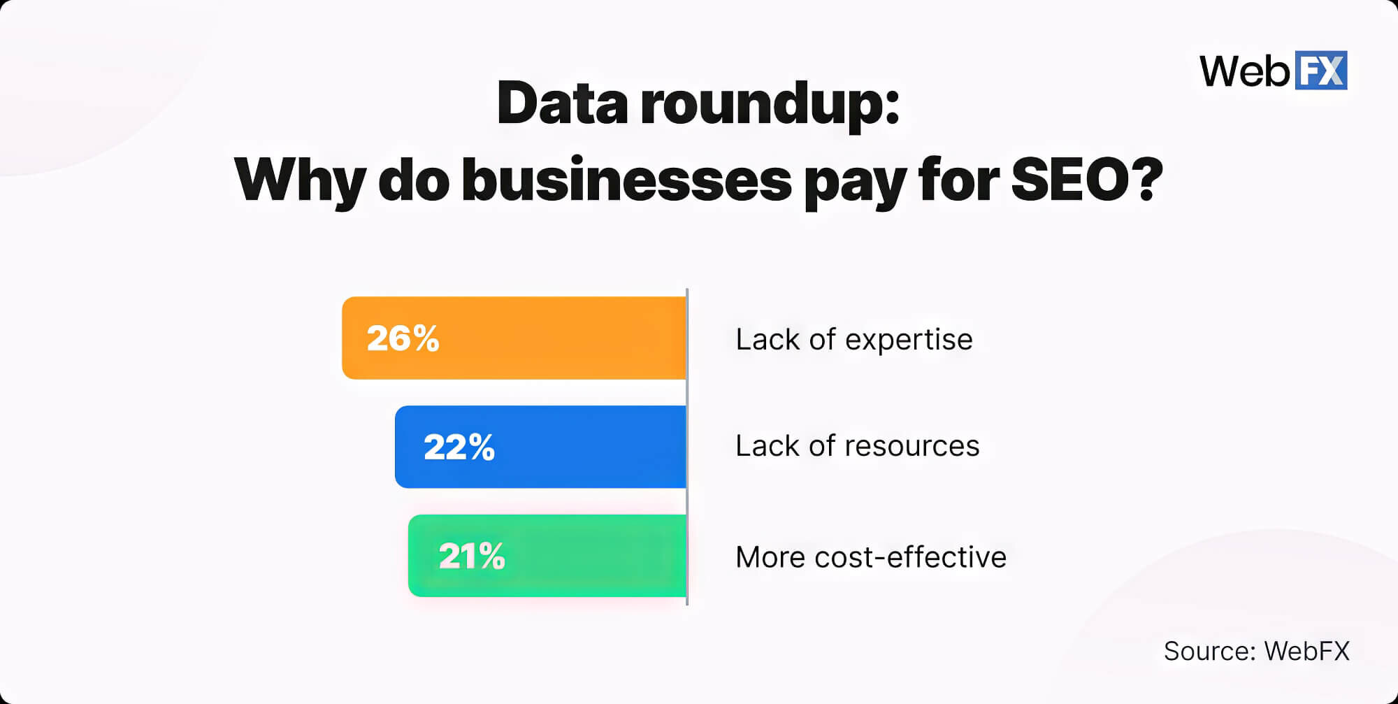 Businesses Pay Seo