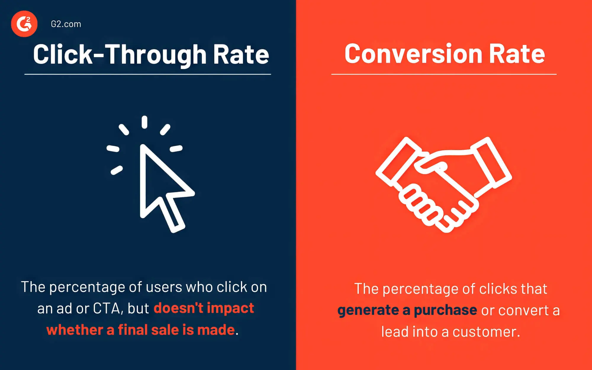 2024 03 Click Through Rate Vs Conversion Rate Click Rate Conversion Rate
