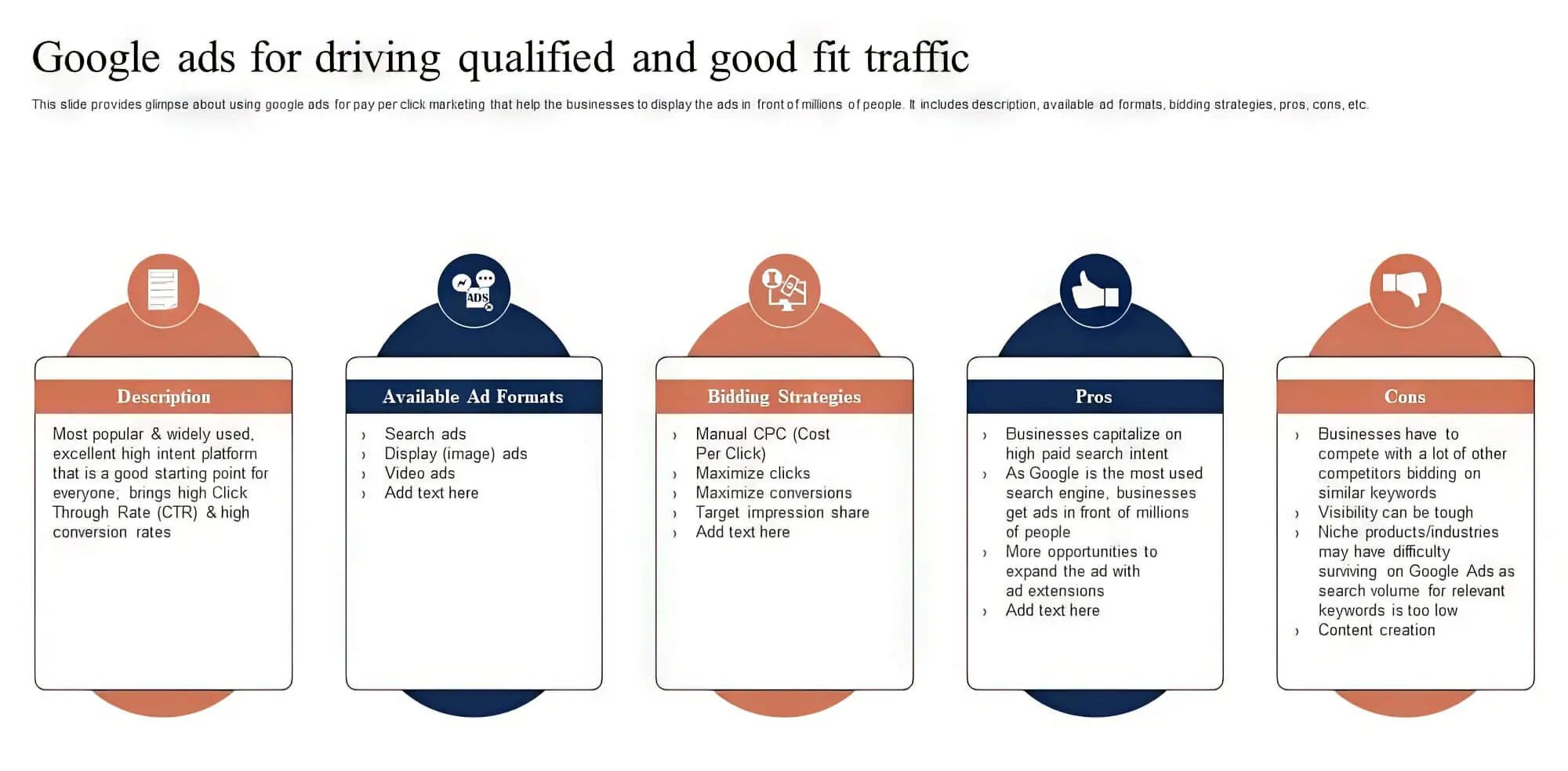 2024 03 Google Ads For Driving Qualified Traffic Google Ads Driving Qualified Traffic