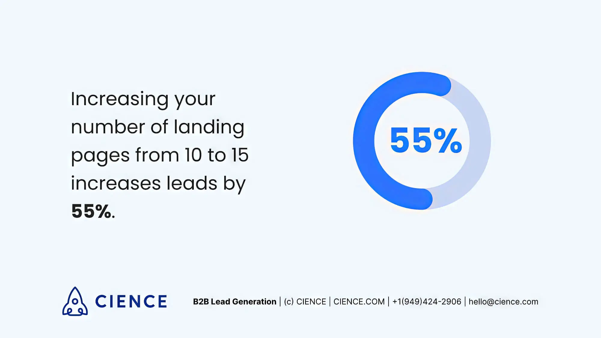 2024 03 Increasing Lead Pages Increases Conversion Rate Significantly Increasing Lead Pages Increases Conversion Rate Significantly