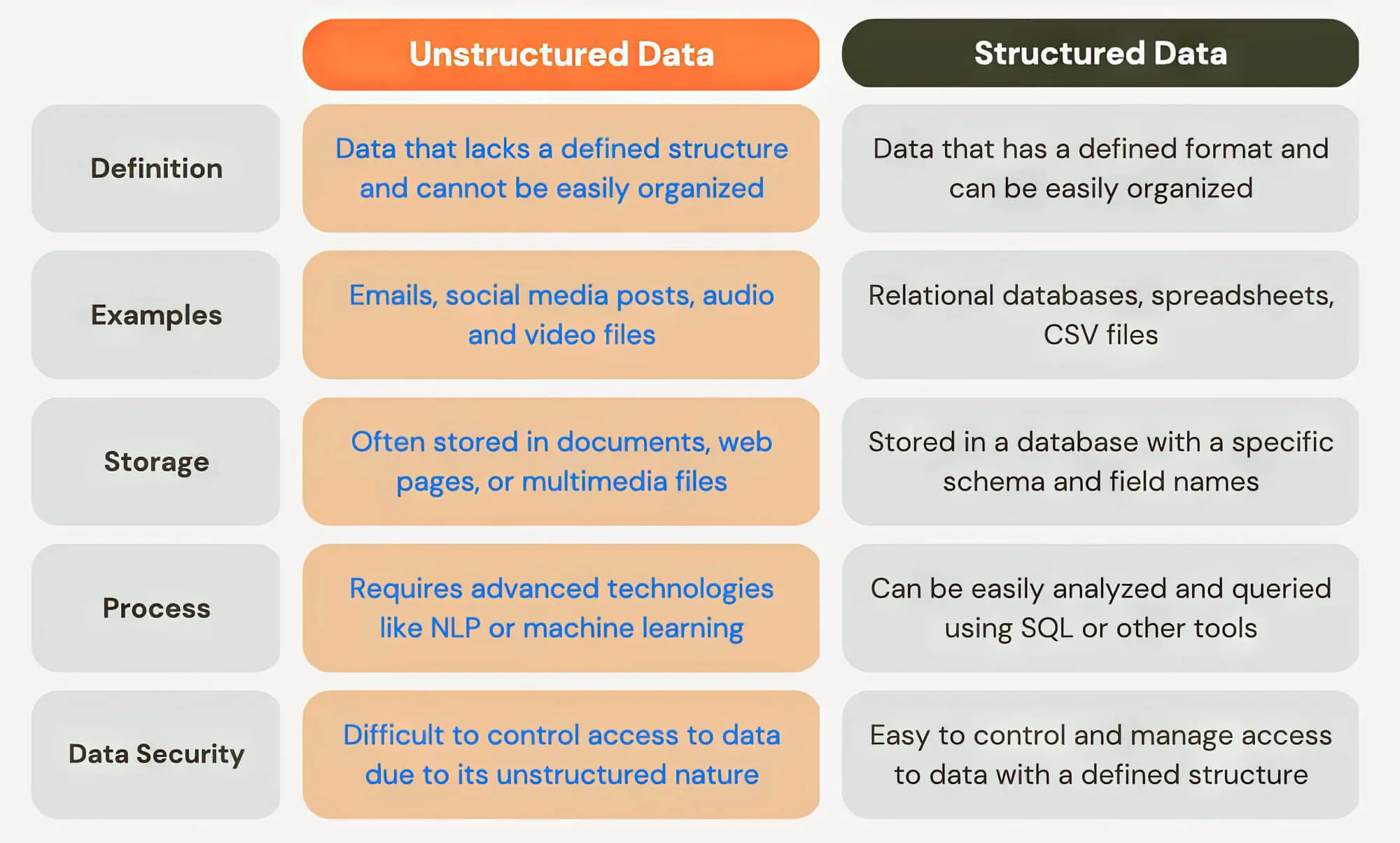 2024 03 Reasons To Use Structured Data On Website Reasons Structured Data Website