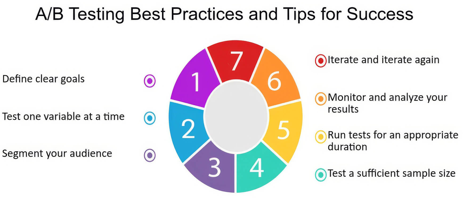 2024 06 Ab Testing Best Practices For Email Campaigns Ab Testing Practices Email Campaigns