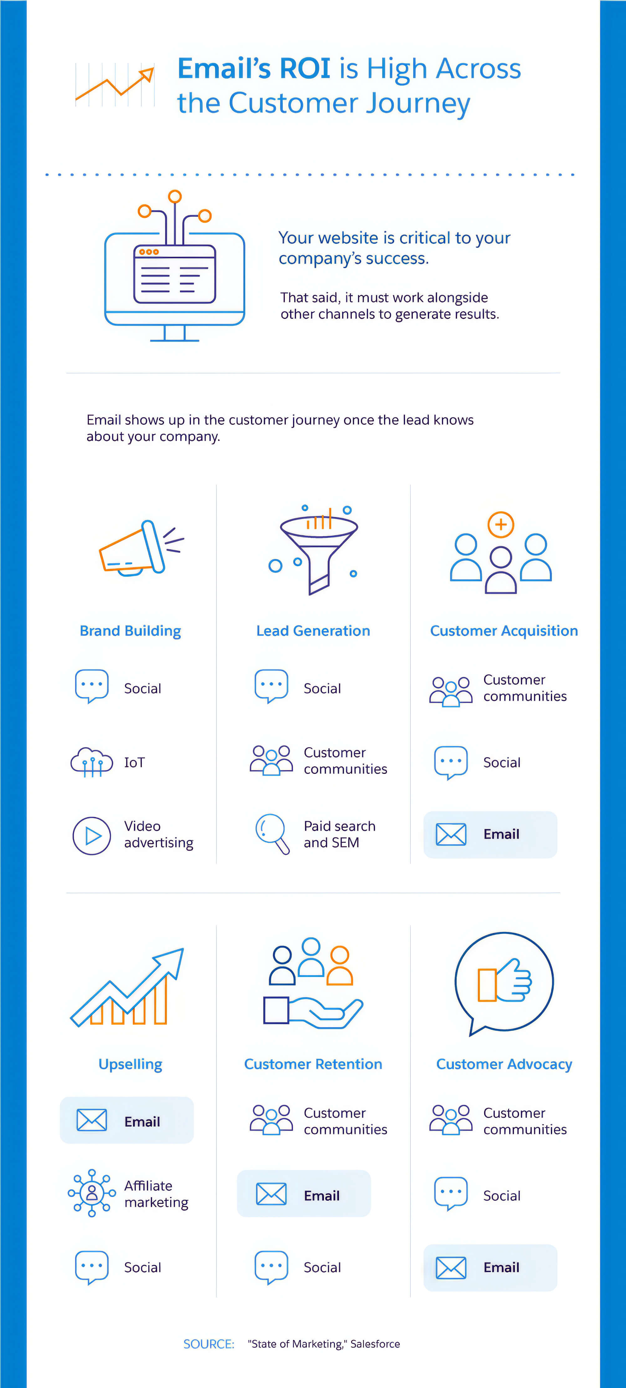 2024 06 Email Roi Customer Journey Infographic Email Roi Customer Journey Infographic