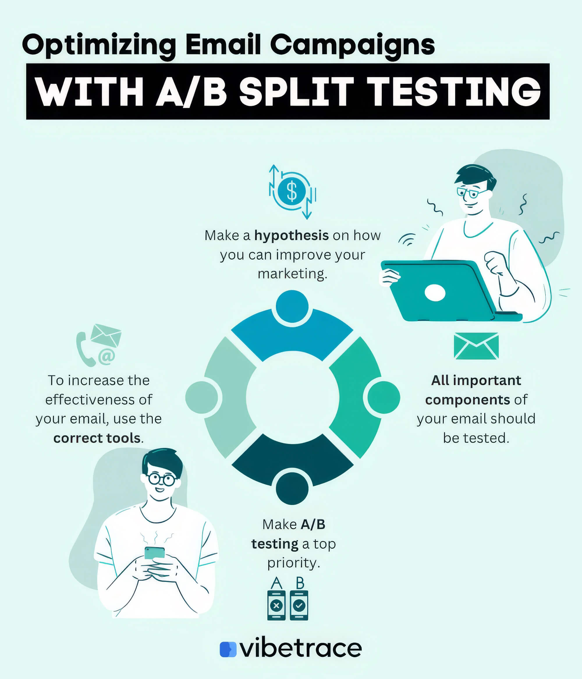 2024 06 Optimising Email Campaigns With Ab Testing Optimising Email Campaigns Ab Testing