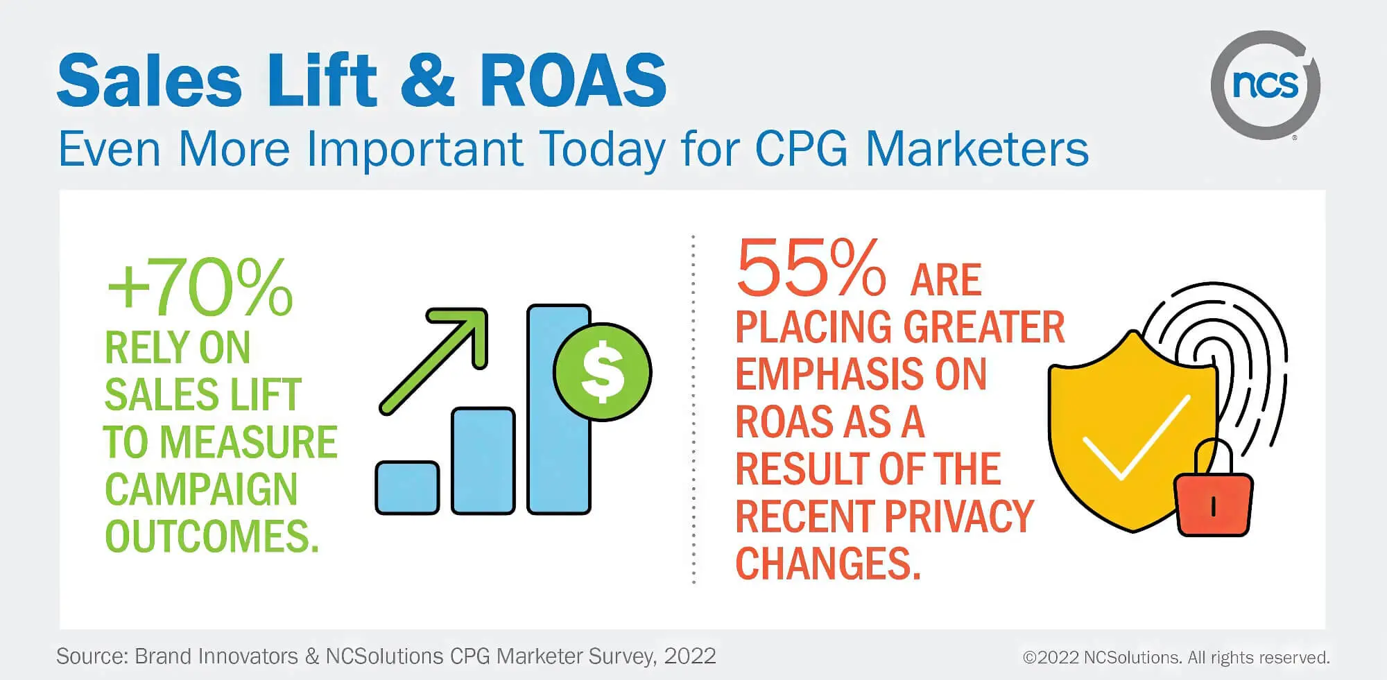 Sales Lift Roas Cpg Marketers