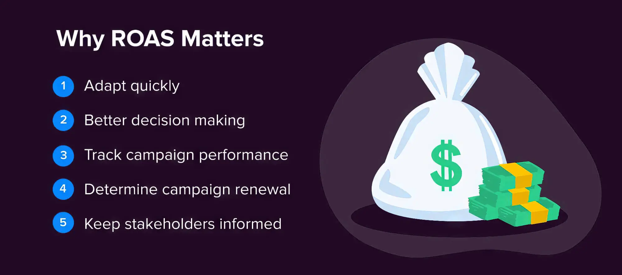 Roas Matters Google Ads