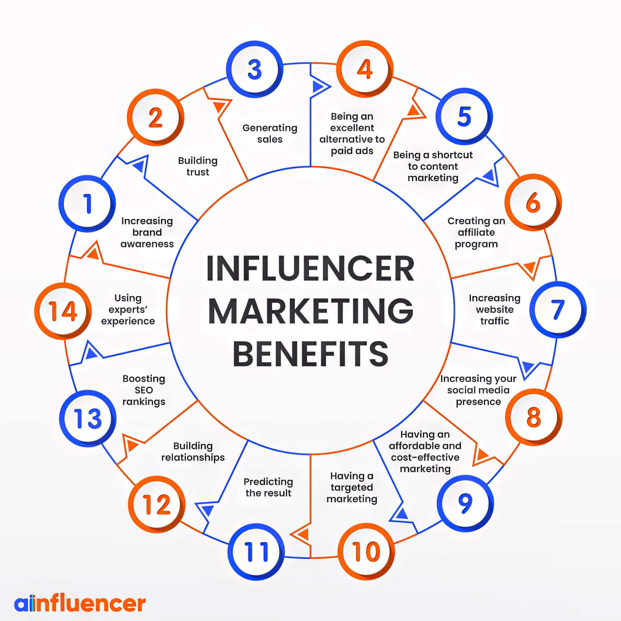 2024 08 Benefits Of Influencer Marketing Benefits Influencer Marketing