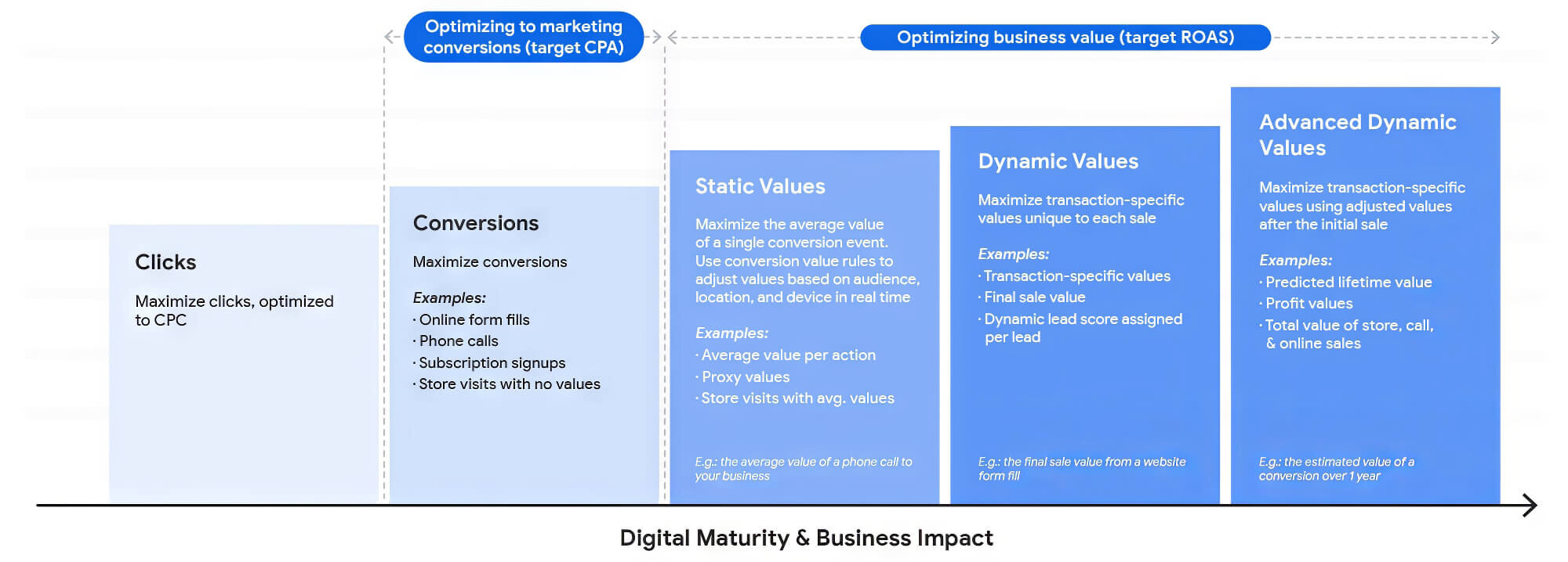 2024 08 Digital Maturity Business Impact Chart Digital Maturity Business Impact Chart