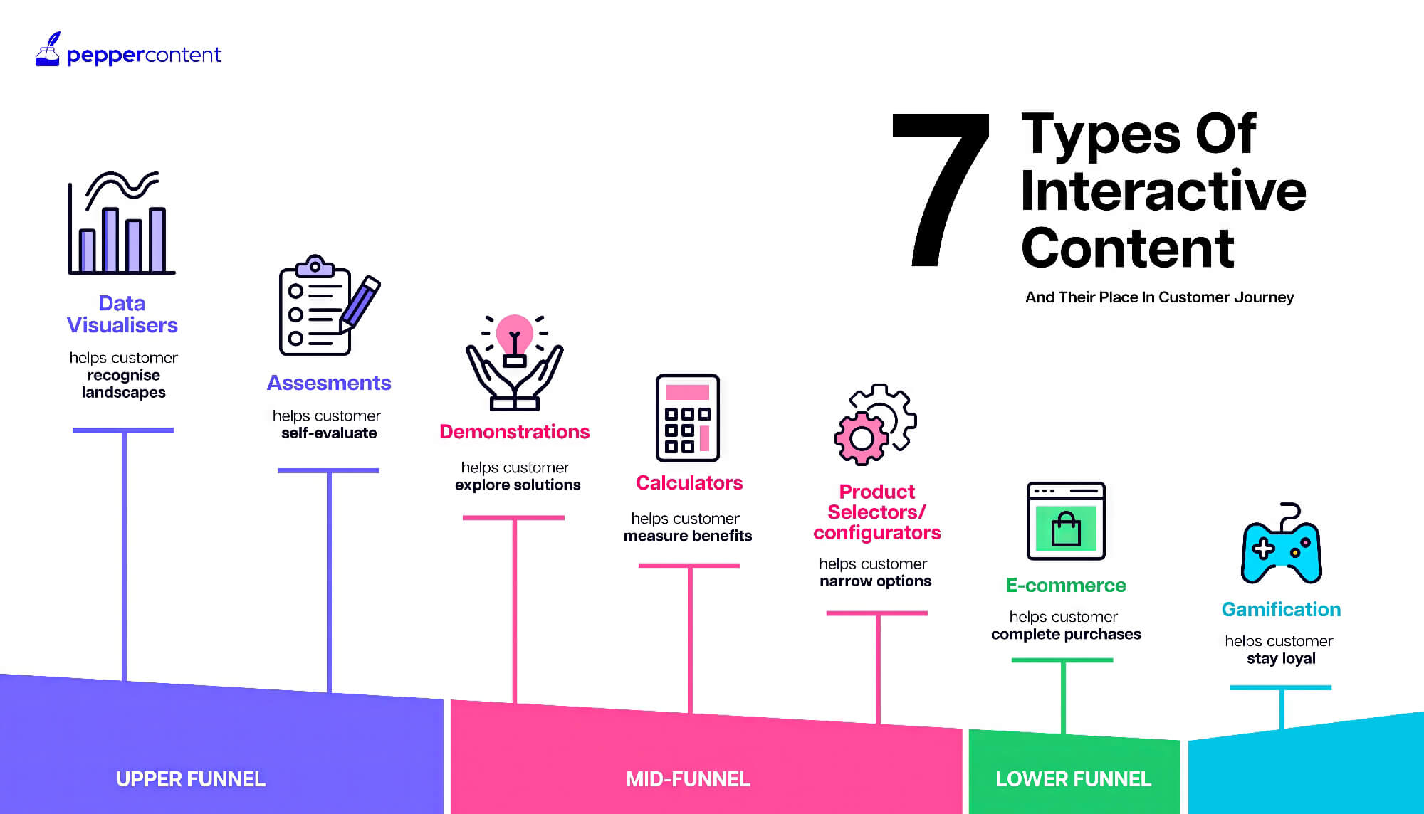 2024 09 7 Types Of Interactive Content Types Interactive Content