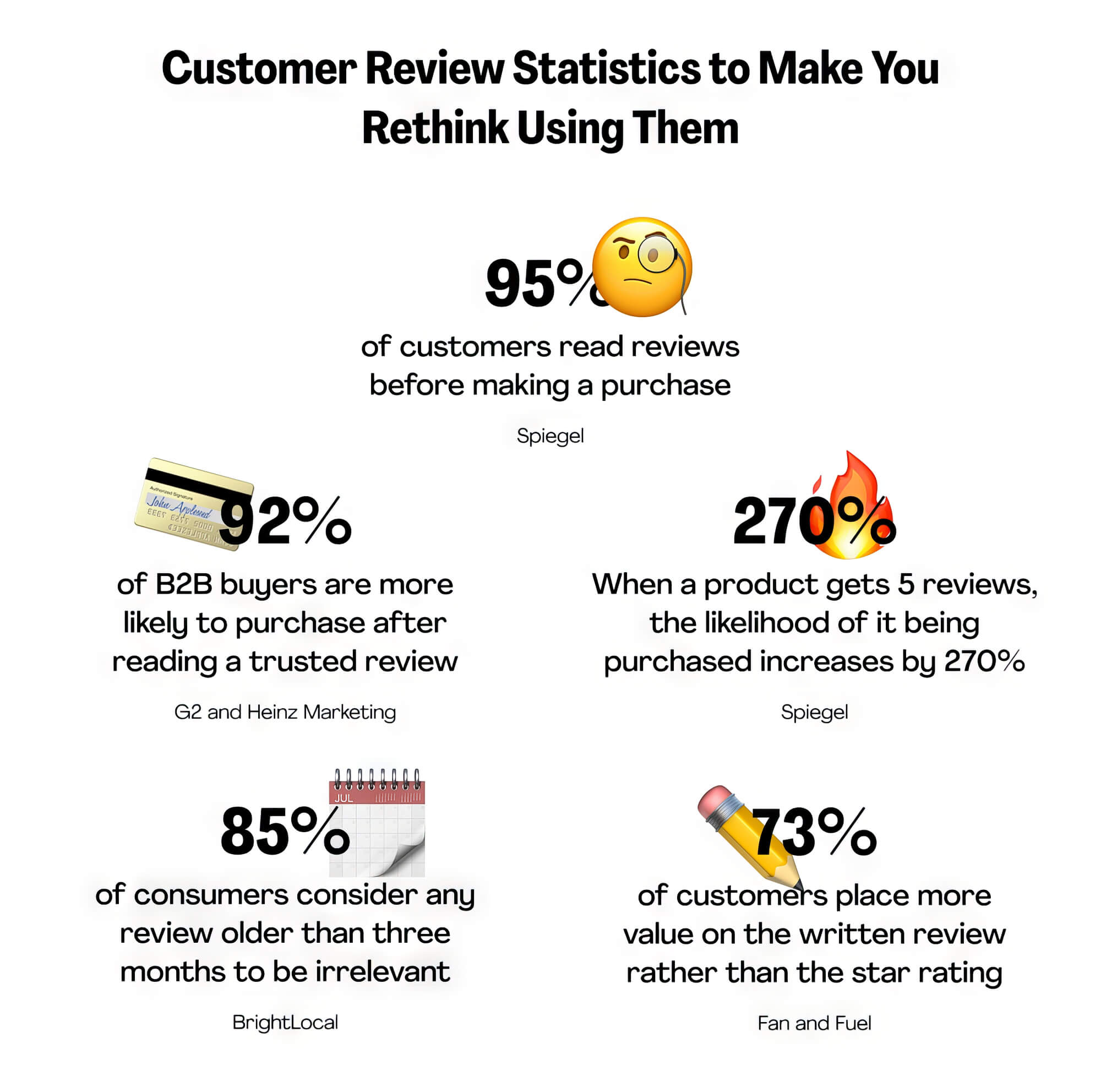 2024 09 Amazing Customer Review Statistics Amazing Customer Review Statistics