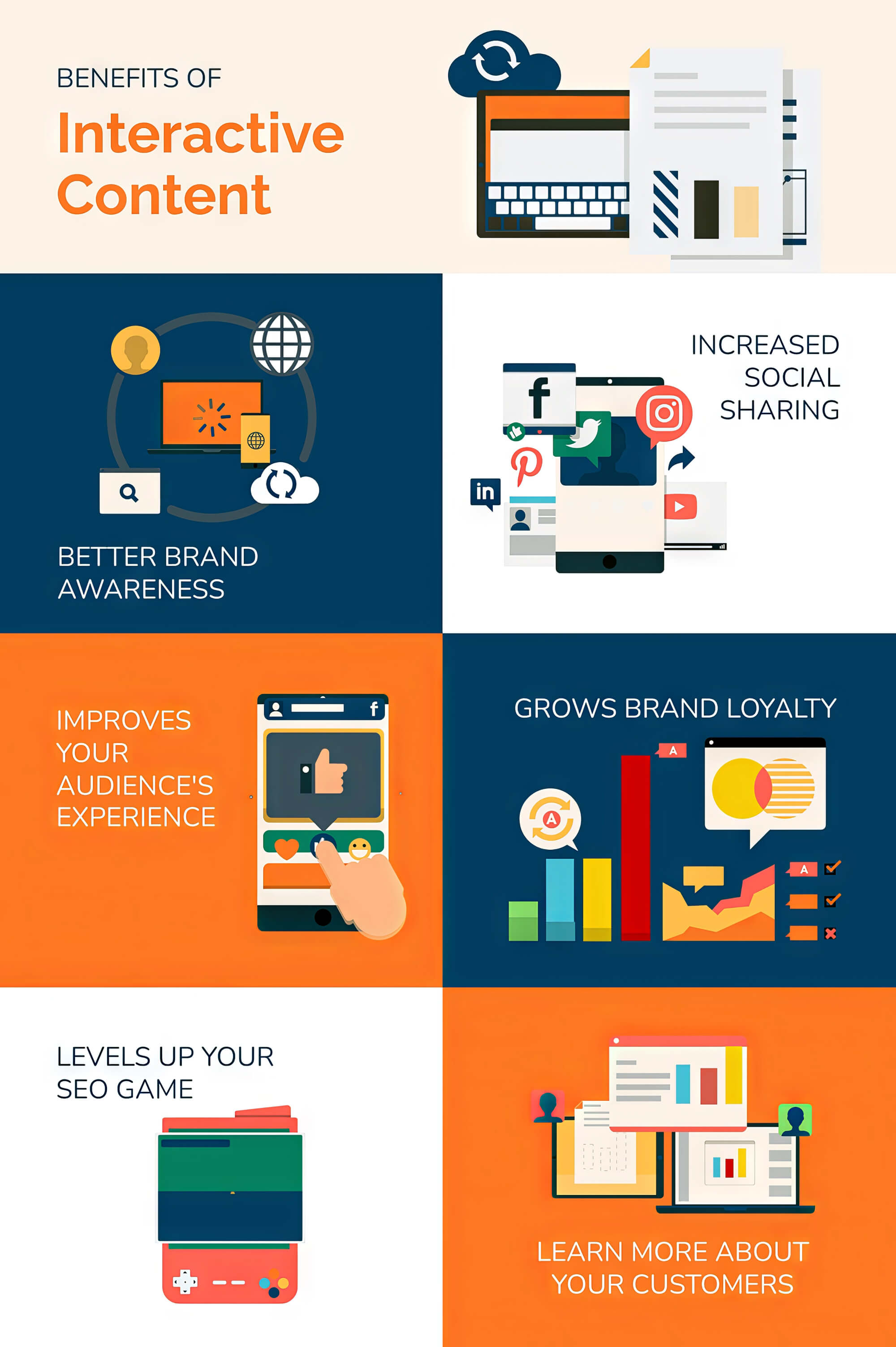 2024 09 Benefits Of Interactive Content Infographic Benefits Interactive Content Infographic