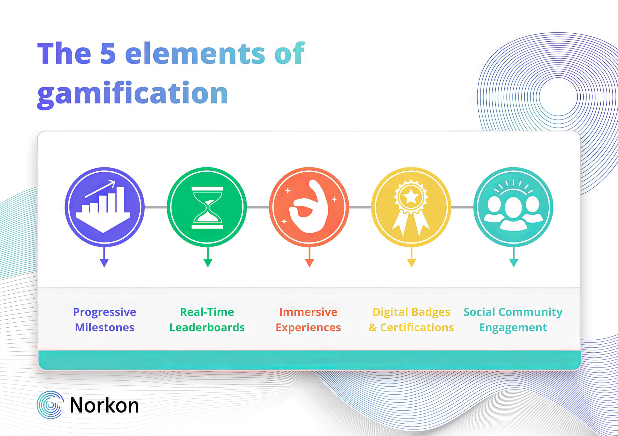 2024 09 Elements Of Gamification Graphic Elements Gamification Graphic