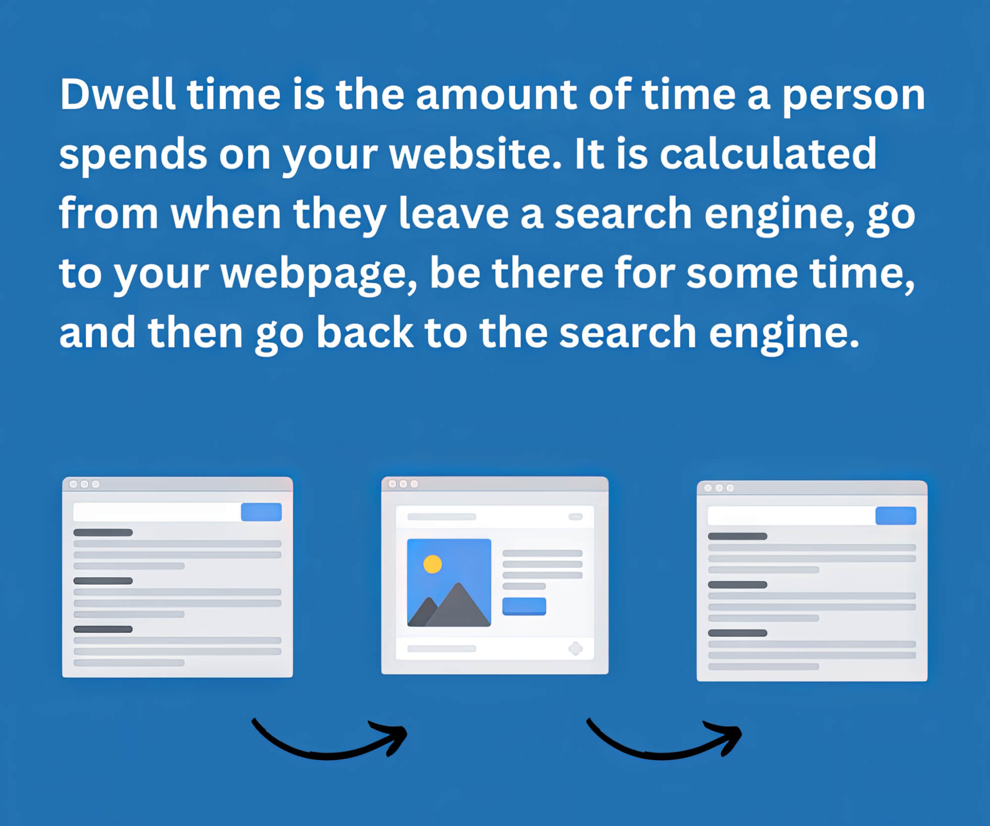 2024 09 Explaining What Dwell Time Is Explaining Dwell Time