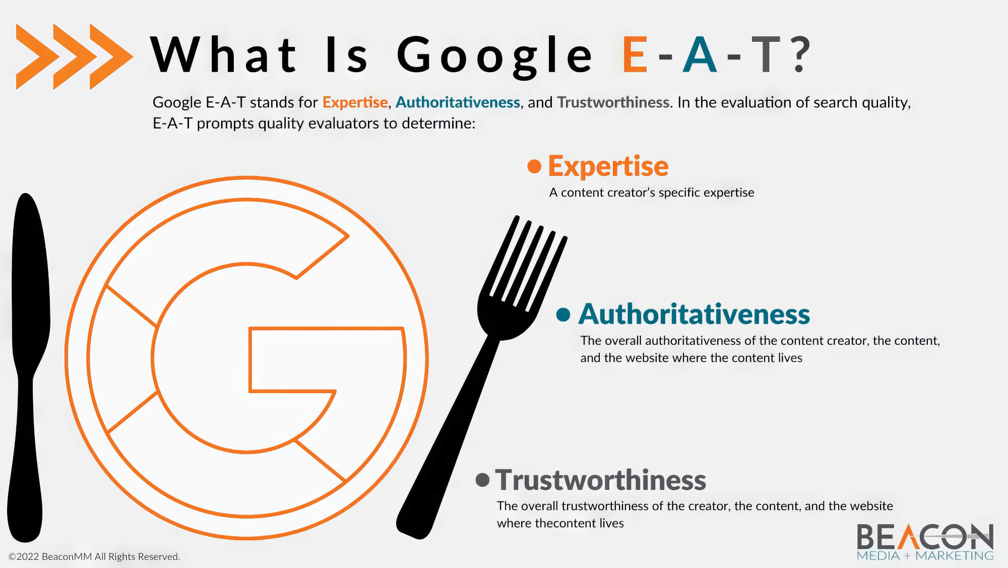 2024 09 Google Ea T Explained Google Ea Explained