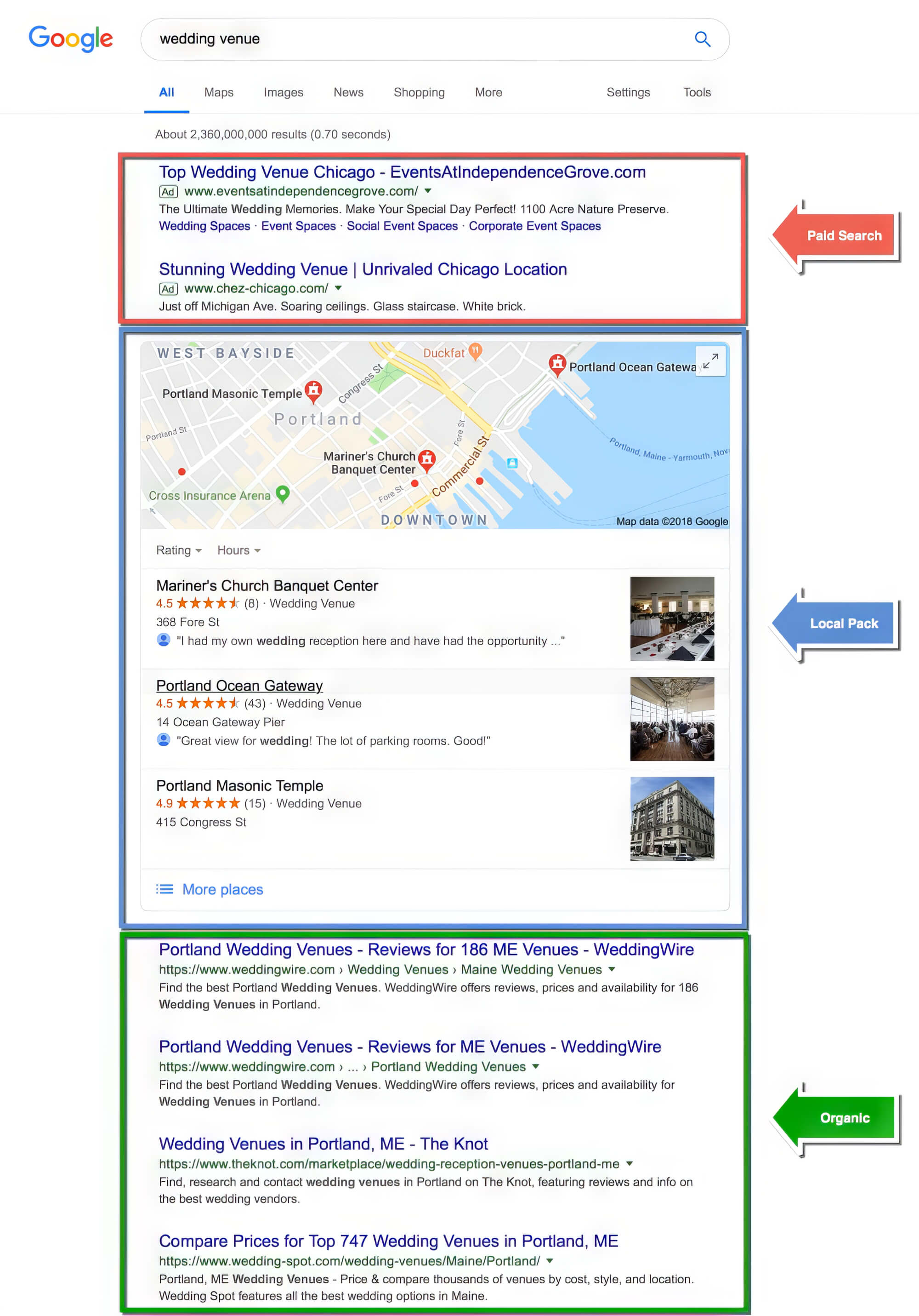 2024 09 Google Serp Type Breakdown Google Serp Type Breakdown