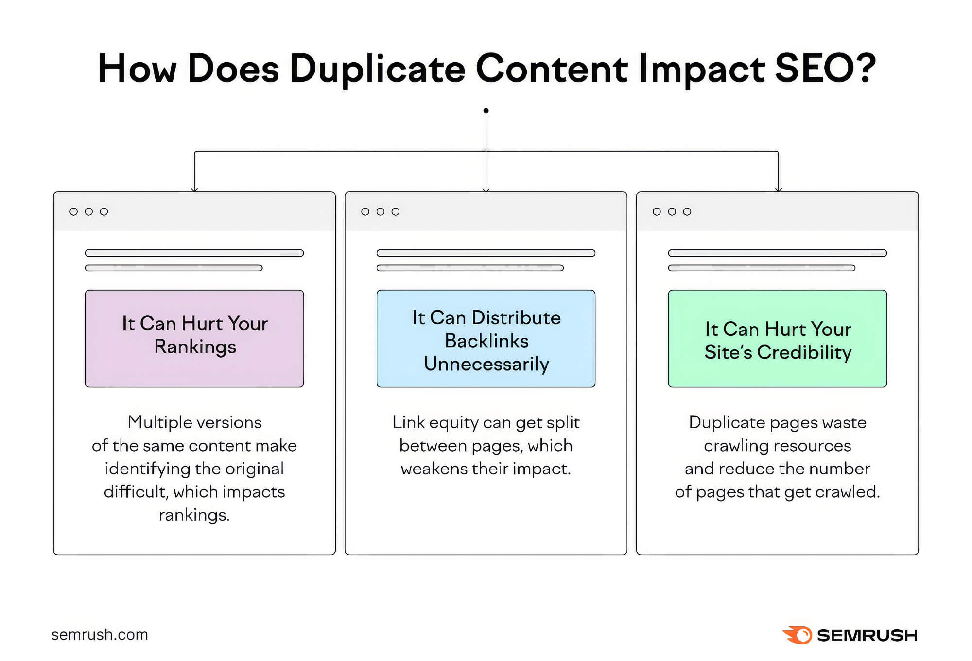2024 09 How Does Duplicate Content Impact Seo 2024 Duplicate Content Impact Seo