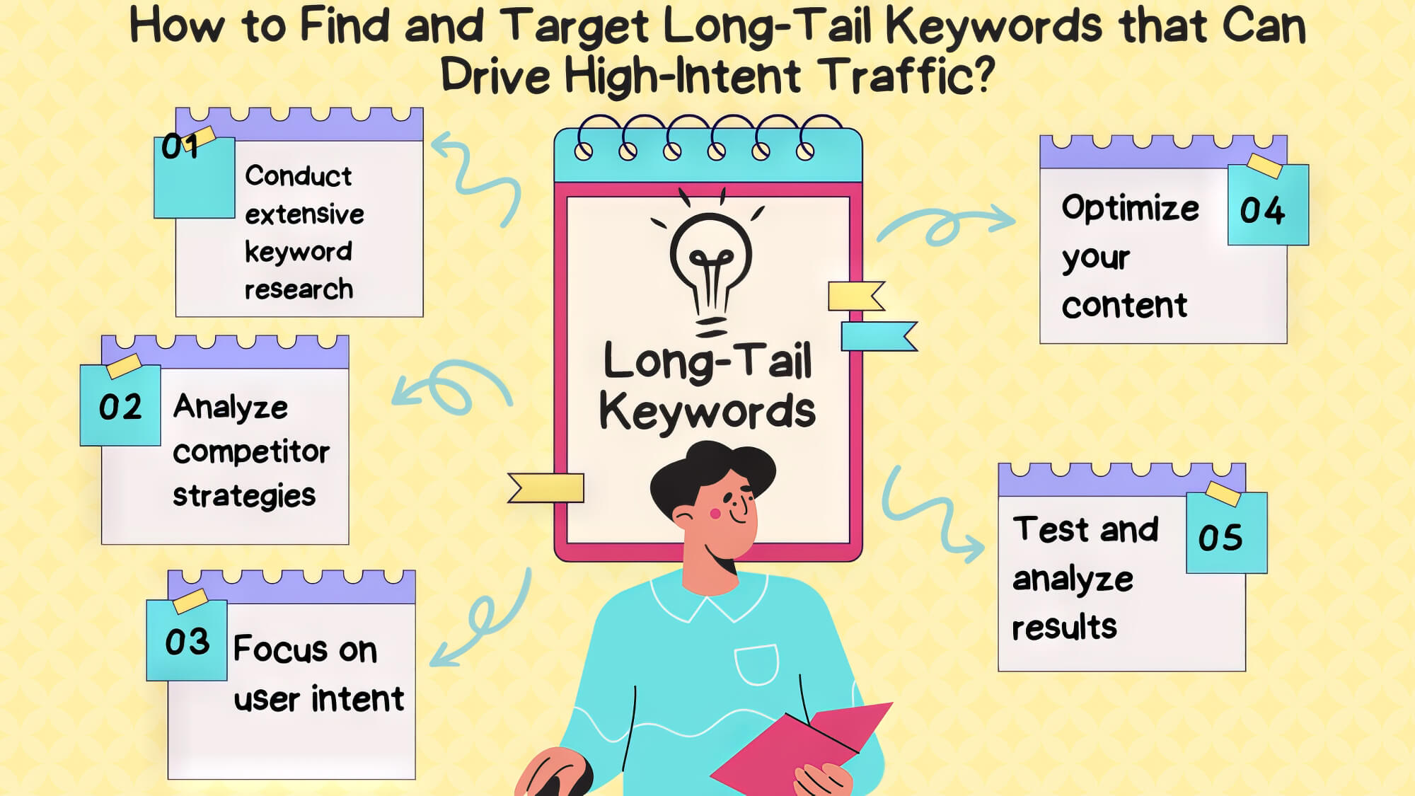 2024 09 How To Find Long Tail Targeted Keywords Find Long Tail Targeted Keywords