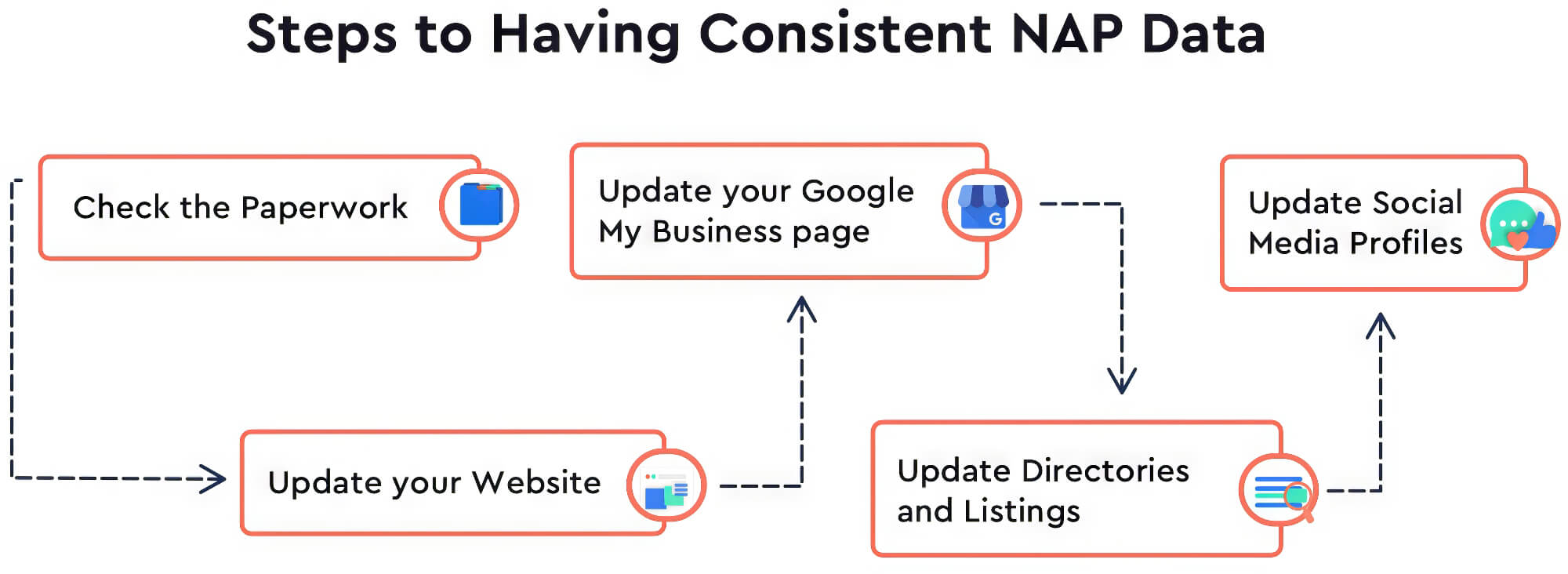 2024 09 How To Get Consistant Nap Data Consistant Nap Data